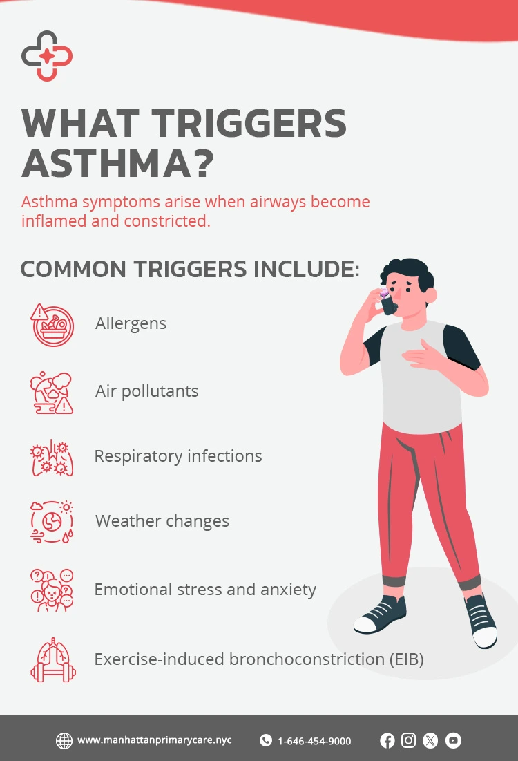 What Triggers Asthma