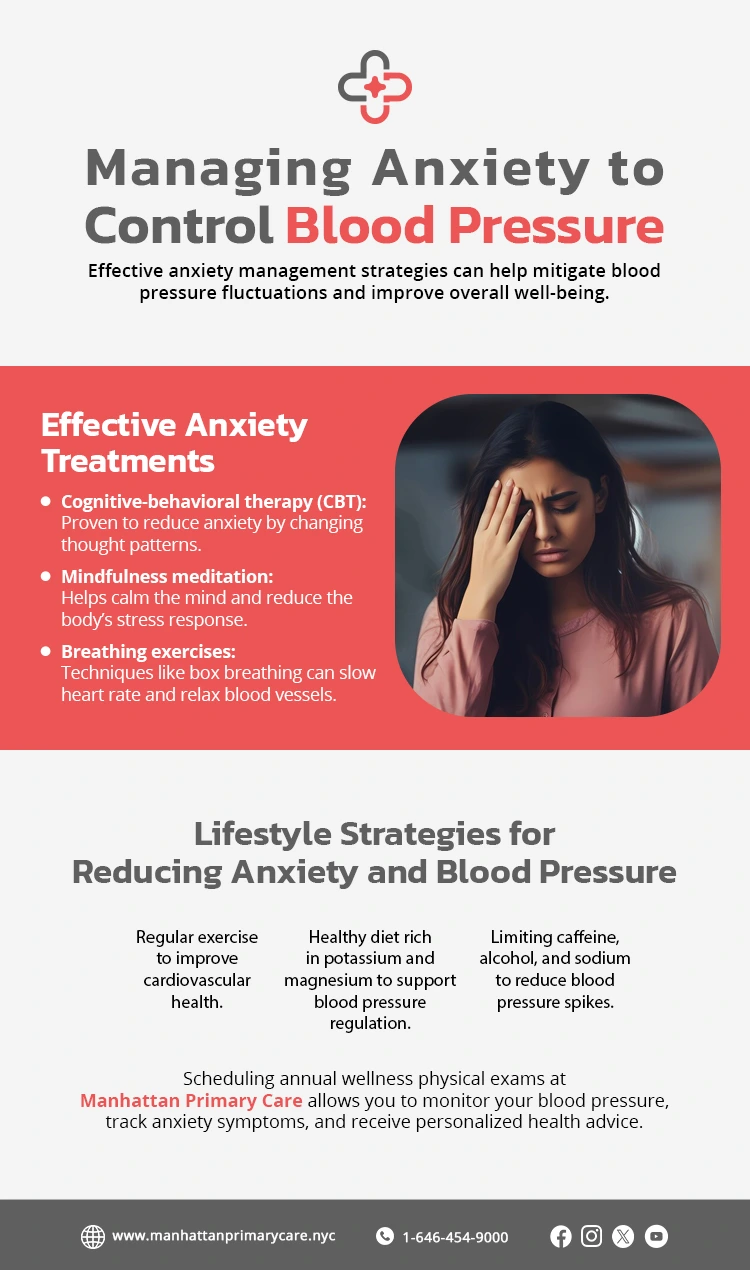 Managing Anxiety to Control Blood Pressure