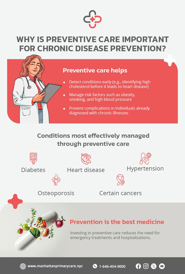 Why Is Preventive Care Important for Chronic Disease Prevention