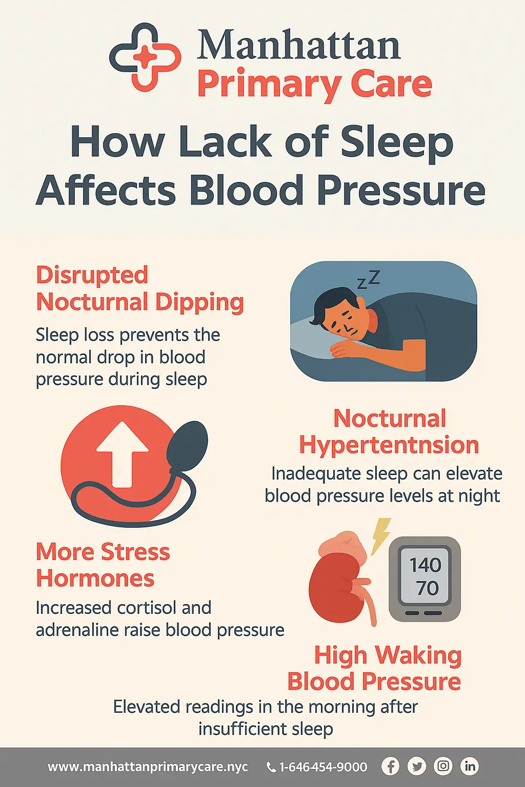 How Lack of Sleep Affects Blood Pressure