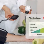 What Are Normal Cholesterol Levels by Age and Gender?