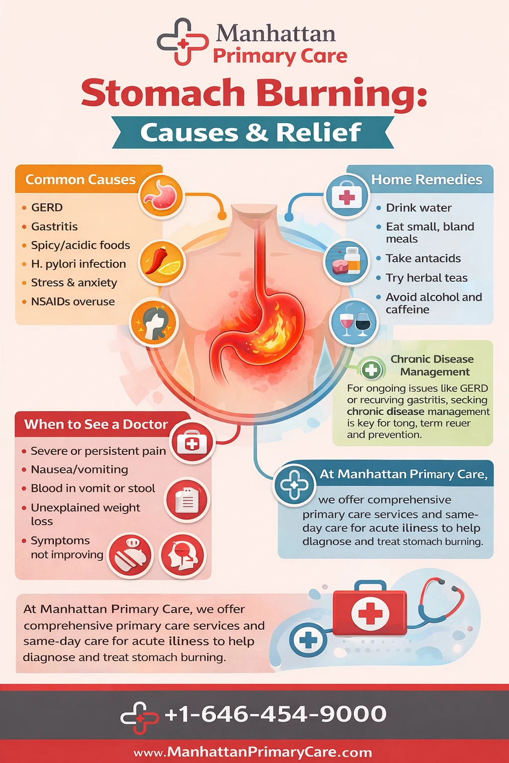 stomach burning infographics