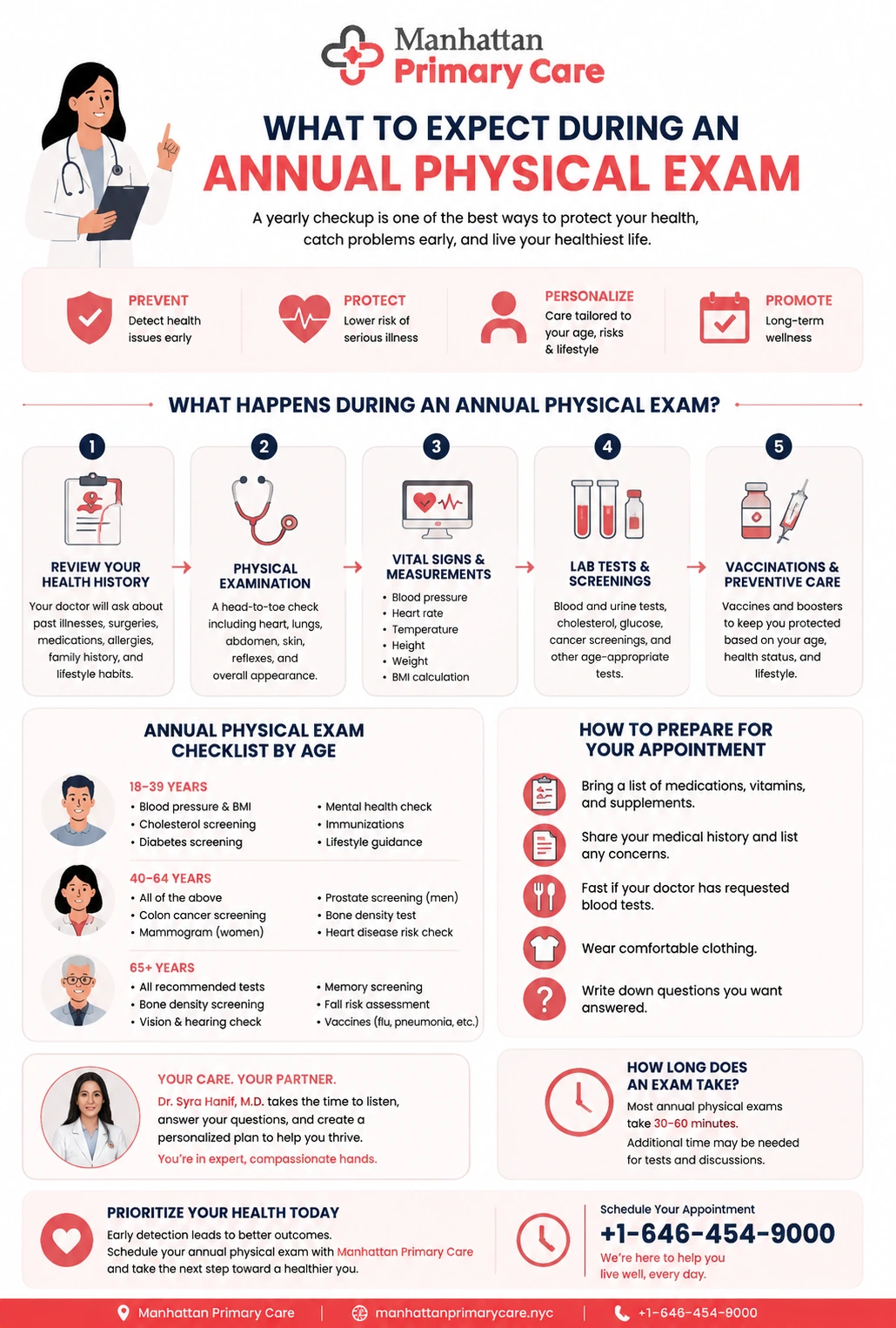 What To Expect During An Annual Physical Exam		