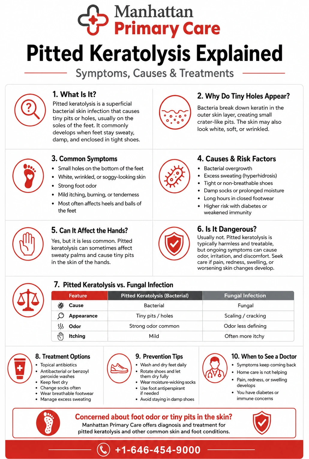 Pitted Keratolysis Infograhic