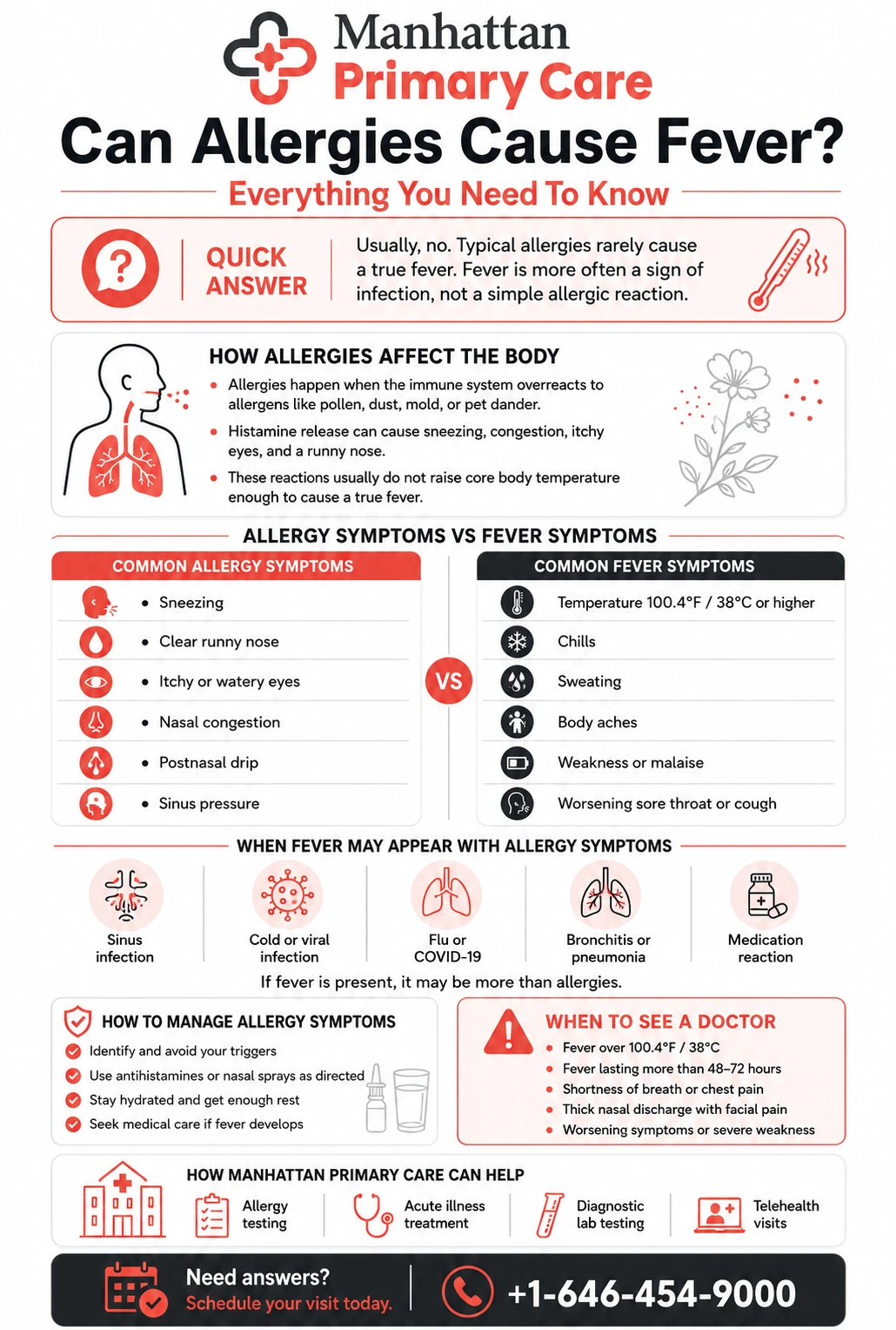 Can Allergies Cause Fever Everything You Need To Know infographic