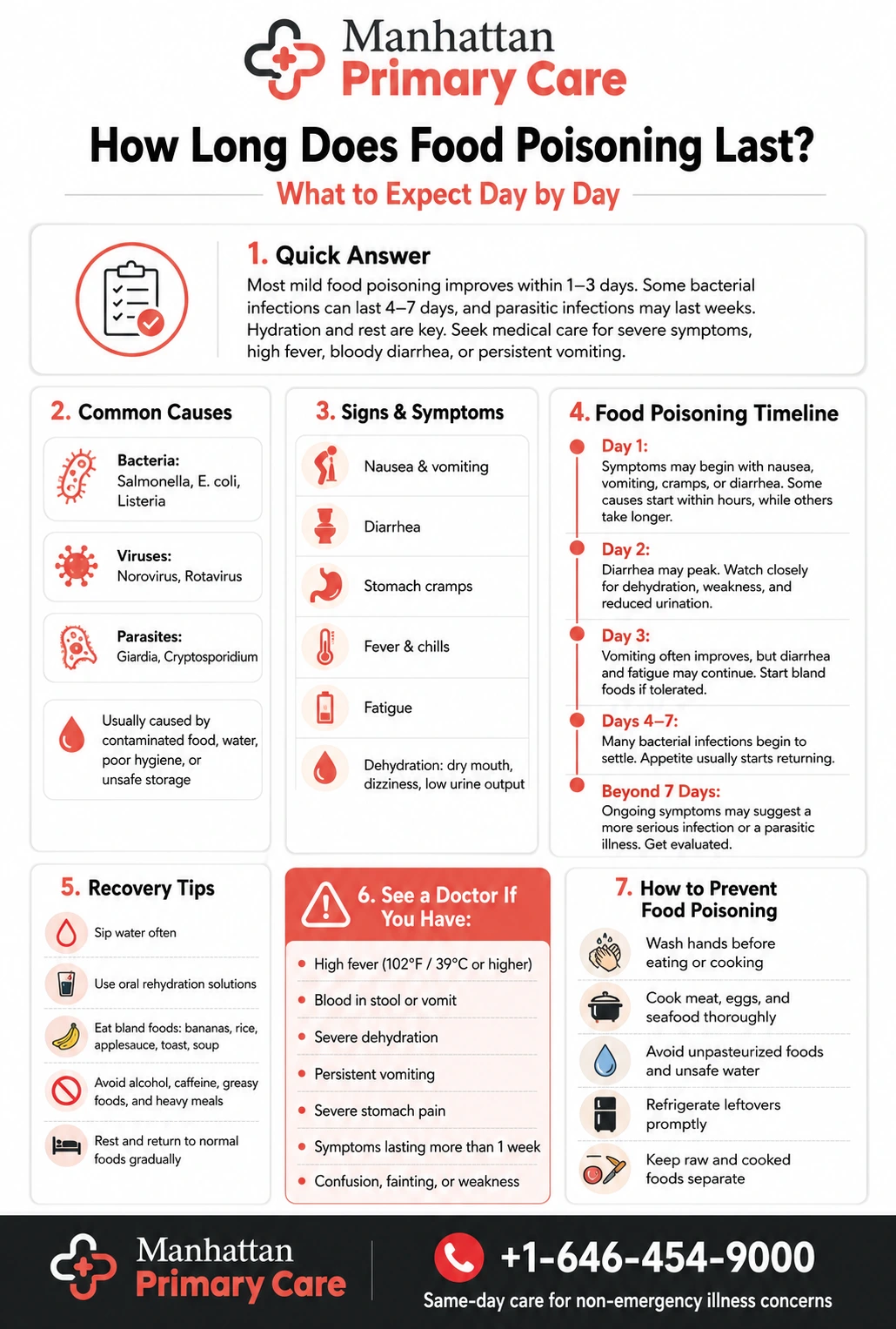 How Long Does Food Poisoning Last? What To Expect Day By Day infographics
