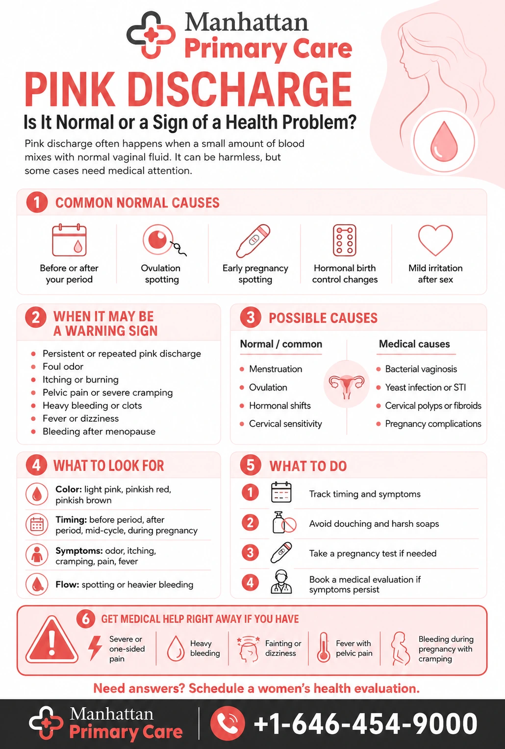 Pink Discharge: Is It Normal Or A Sign Of A Health Problem? infographic