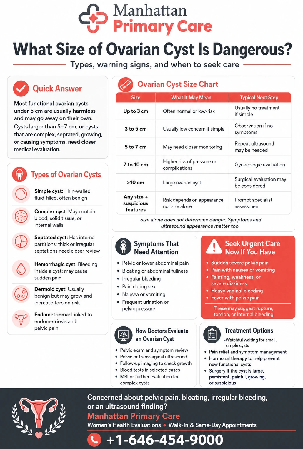 What Size Of Ovarian Cyst Is Dangerous? infographics
