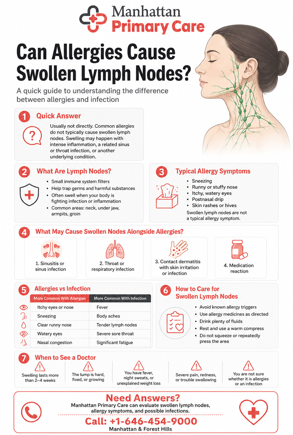Can Allergies Cause Swollen Lymph Nodes Causes, Symptoms And Treatment Infographics