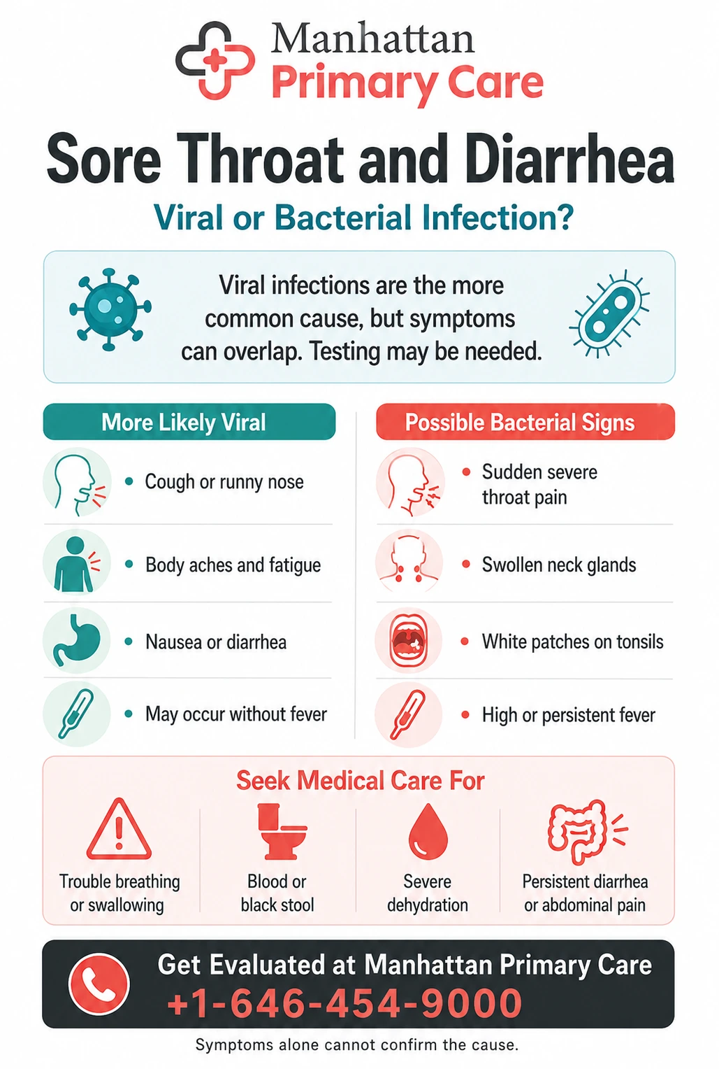 Sore Throat And Diarrhea Is It A Viral or Bacterial Infection infographics