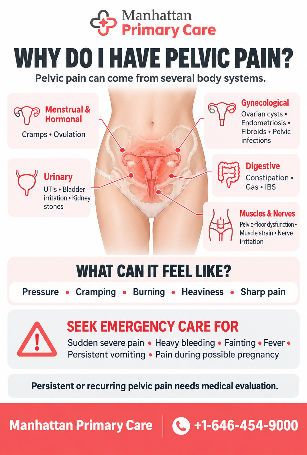 pelvic pain